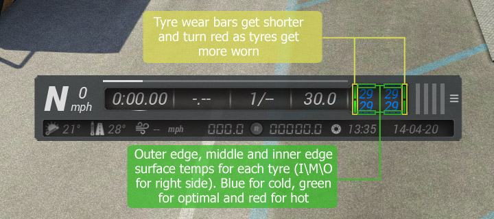 Sidekick tyre wear and temperature ar